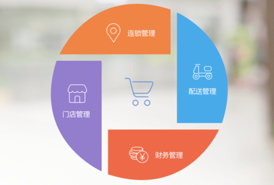 連鎖店怎么防止收銀員漏洞謀利?