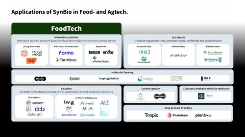 dealroom 歐洲可持續(xù)食品和農(nóng)業(yè)技術(shù)生態(tài)系統(tǒng)報(bào)告