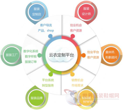 國(guó)際時(shí)裝節(jié)時(shí)尚創(chuàng)新科技論壇助力服裝產(chǎn)業(yè)轉(zhuǎn)型升級(jí)
