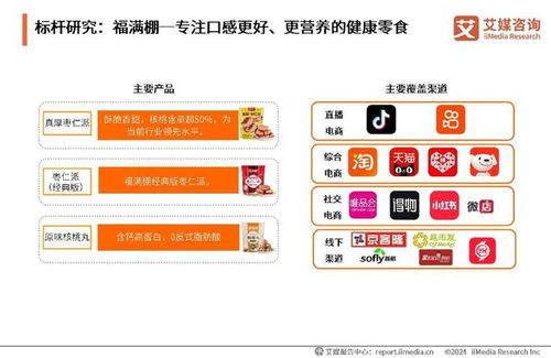 艾媒咨詢深度剖析2024年中國果干蜜餞行業(yè)創(chuàng)新浪潮與消費(fèi)新風(fēng)尚